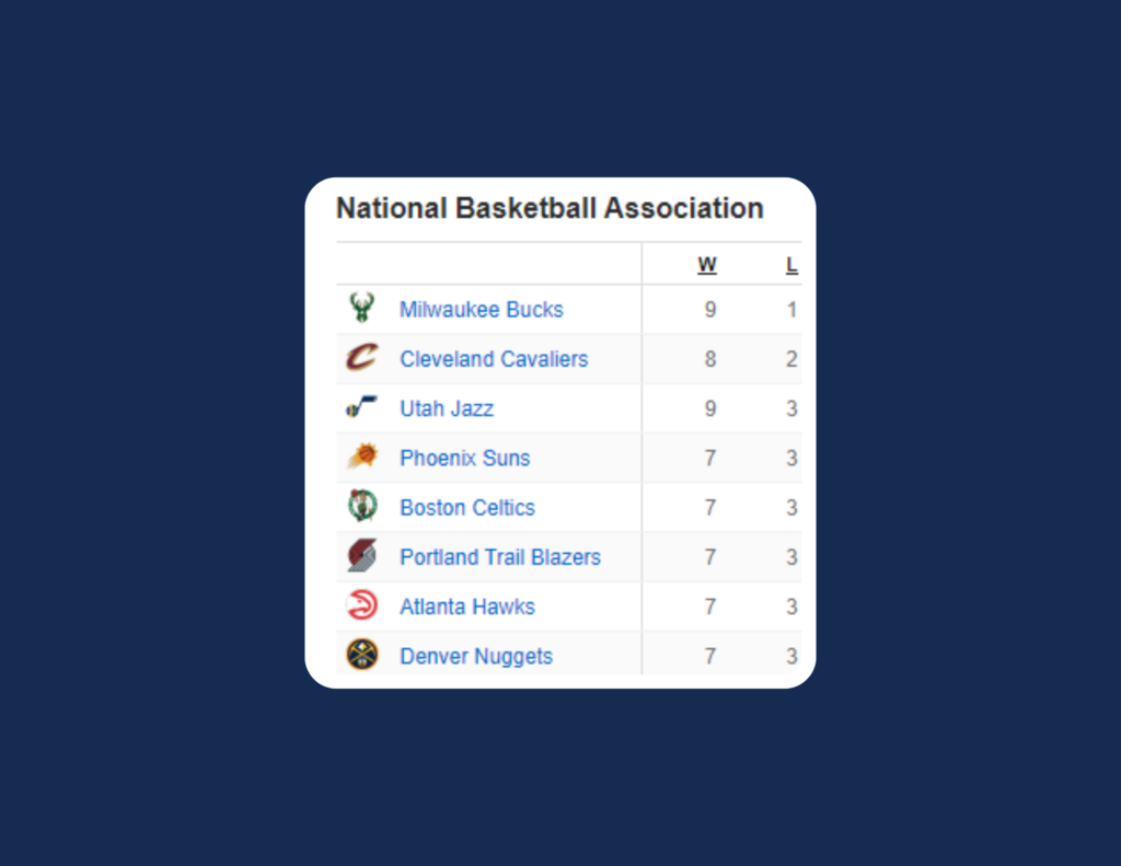 NBA Standings 11-9-22