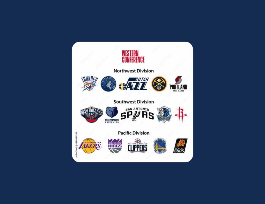 NBA Western Conference